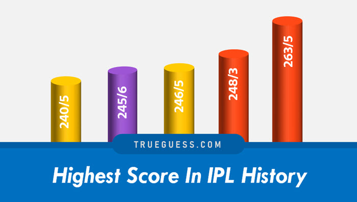 Highest-Score-In-IPL-History-By-team-sabse-jyada-score-banane-wali-teams