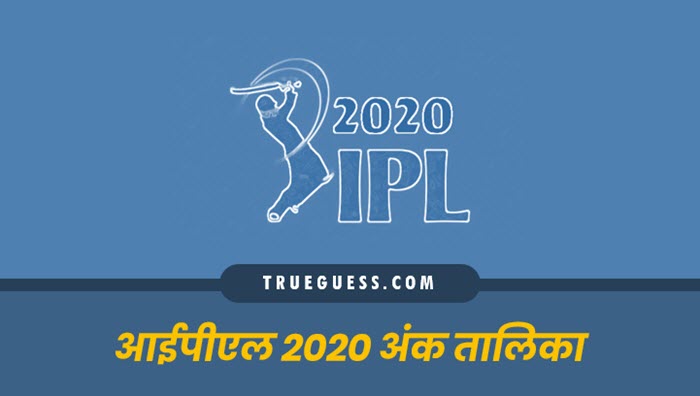 ipl-2020-ank-talika-indian-premier-league-2020-points-table-ipl-ka-ank-talika