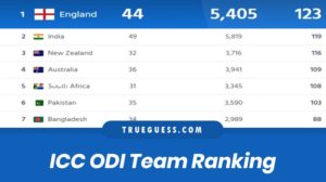 icc-odi-team-ranking