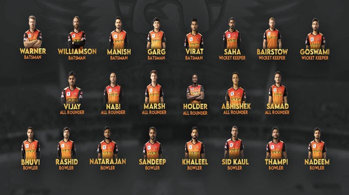 IPL 2021 Released and Retained Players List All Team ...