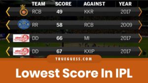 lowest-score-in-ipl