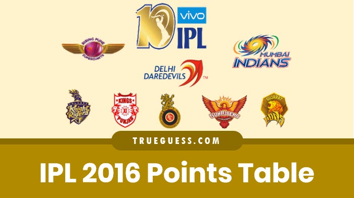 ipl-2016-points-table-ank-talika