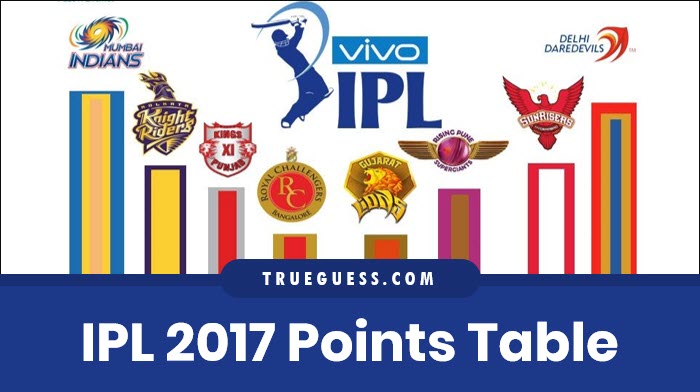 ipl-2017-points-table-ank-talika