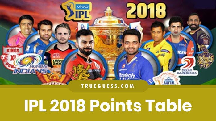 ipl-2018-points-table-ank-talika