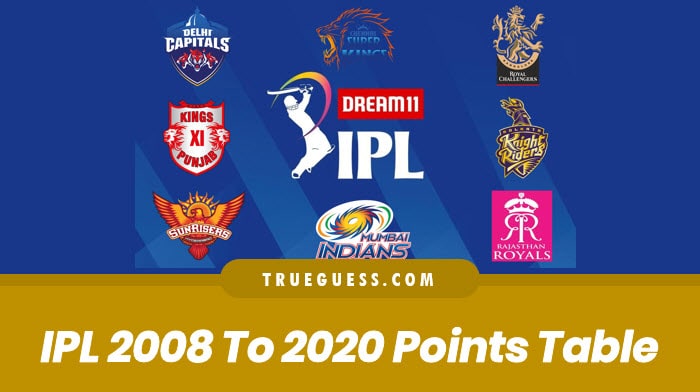 ipl-points-table-since-2008-to-till-now