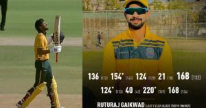 riturat-gaikwad-once-again-thundered-the-bat-hit-18-fours-and-6-sixes-played-a-stormy-innings-watch-video