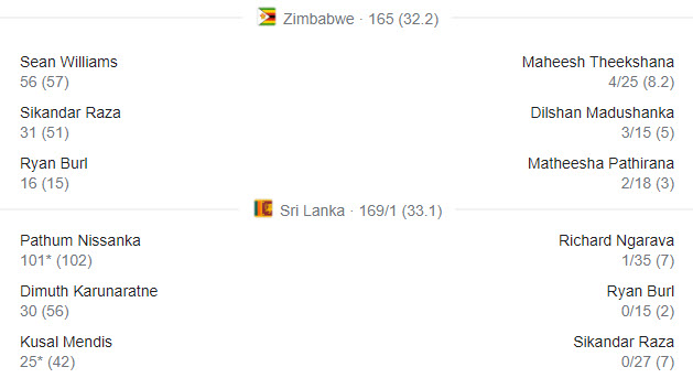 sri-lanka-vs-zimbabwe-match-status